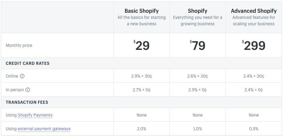 Shopify or Woocommerce shopify costs